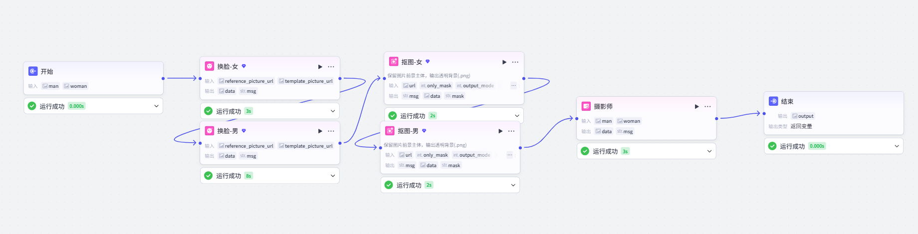 G31结婚照合成工作流