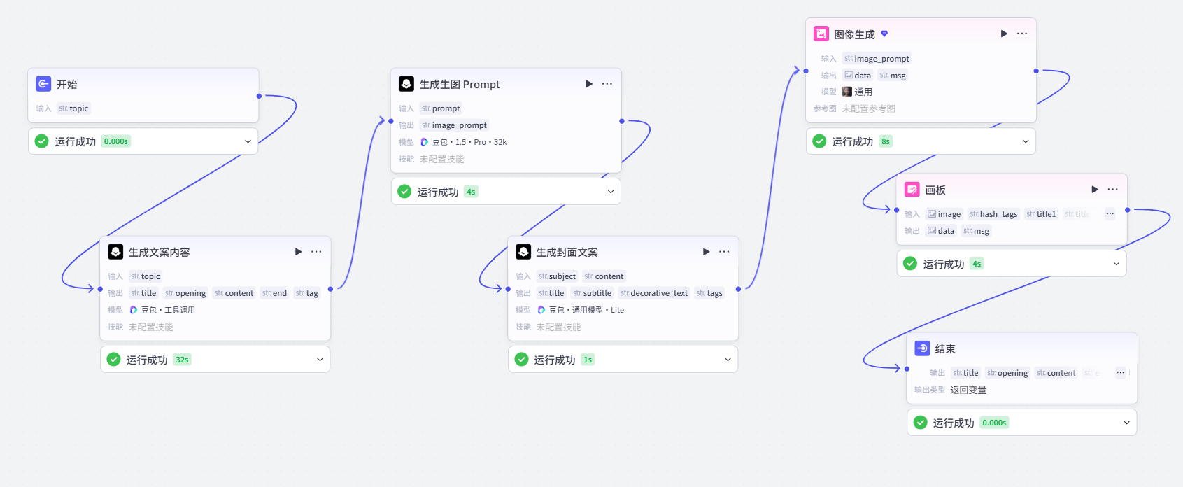 Z3自媒体工作流:公众号输入主题自动生成图文工作流