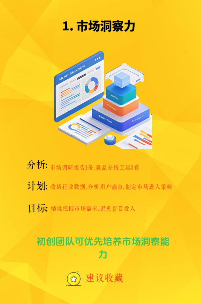 G28小红书商业战略顾问图片工作流