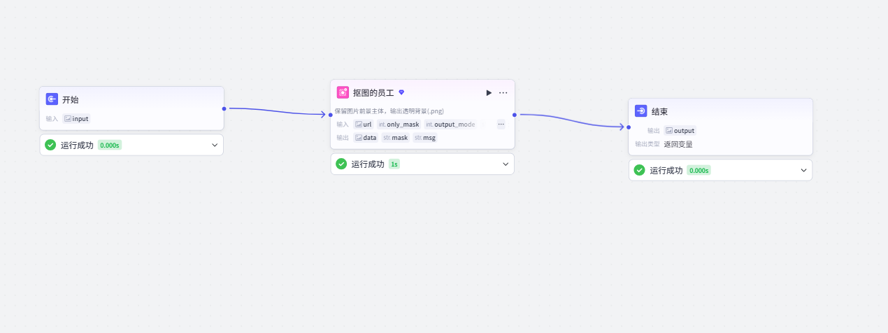 G6一键抠图工作流